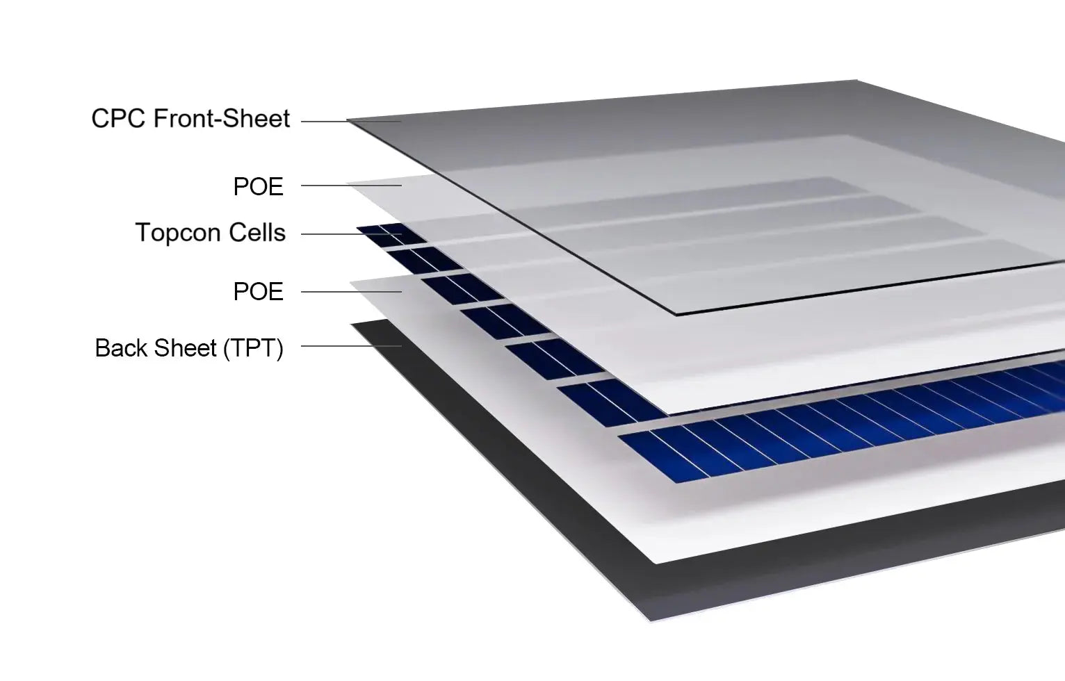 Factory Price 200W Cigs Flexible Solar Panel Charger Flexible Solar Panels 1000W for Car Roof PRIME RJ SOLAR PH