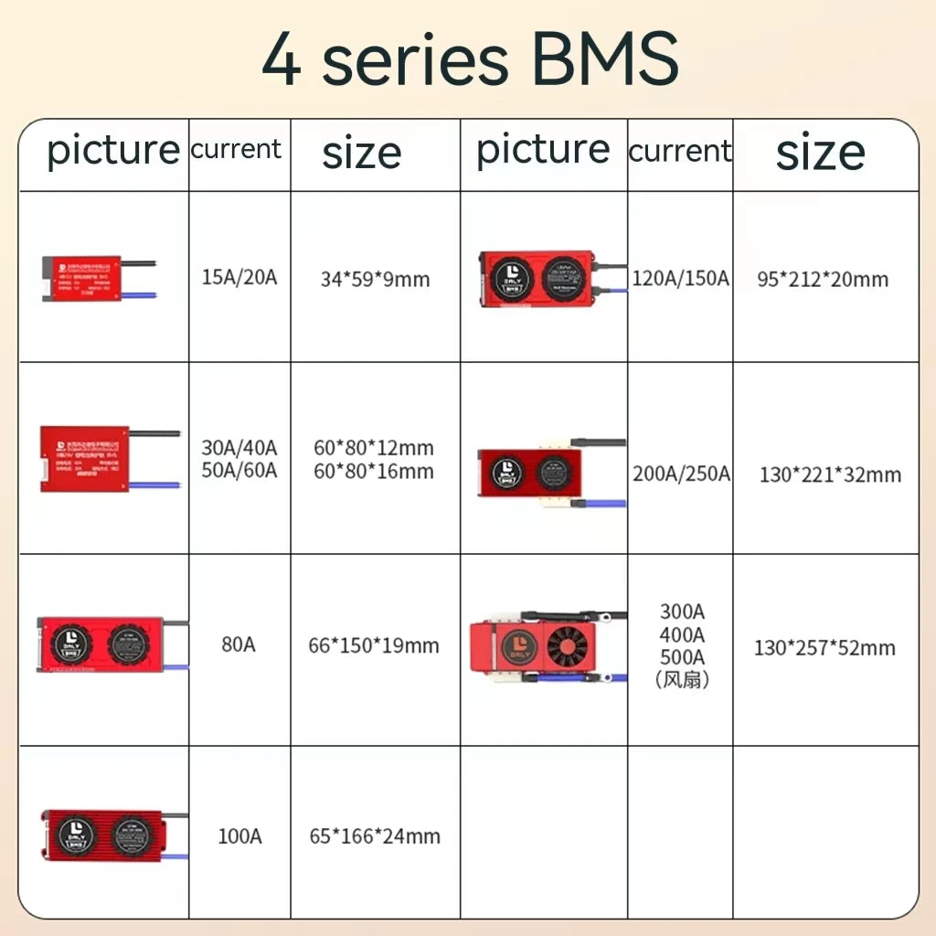 Daly Bms Smart High Voltage 25S 26S 30S 32S 96V Home Storage Lithium Lifepo4 120V Canbus Bms Battery Management System
