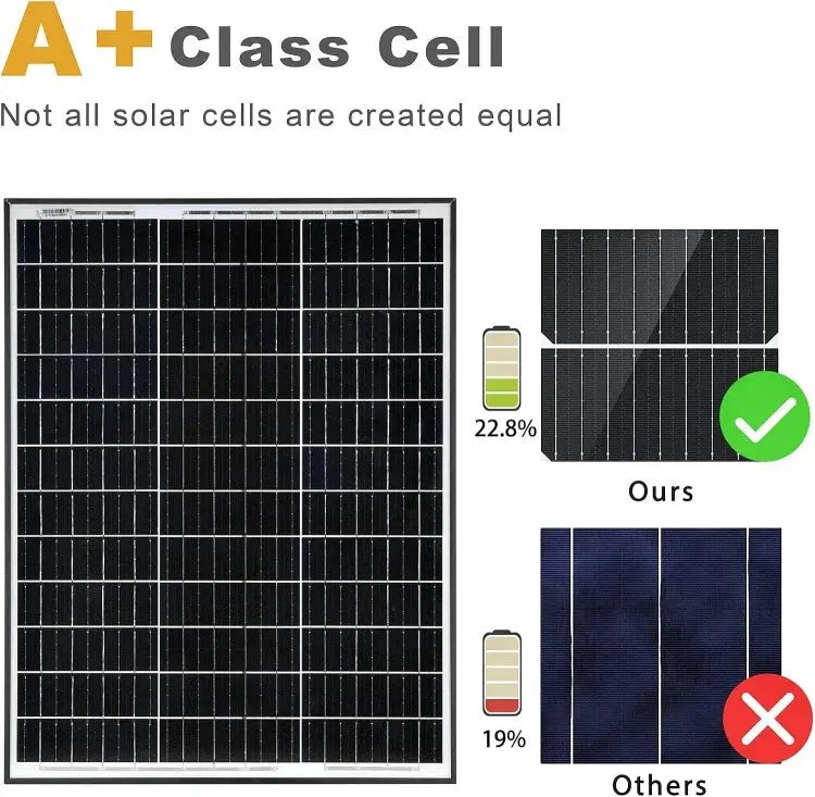 CE RoHS 12v 18v 24v Power PV Mono Solar Panels 50W 100W 300w 330w 350w 400w 500w Solar Panel Travel Kit PRIME RJ SOLAR PH
