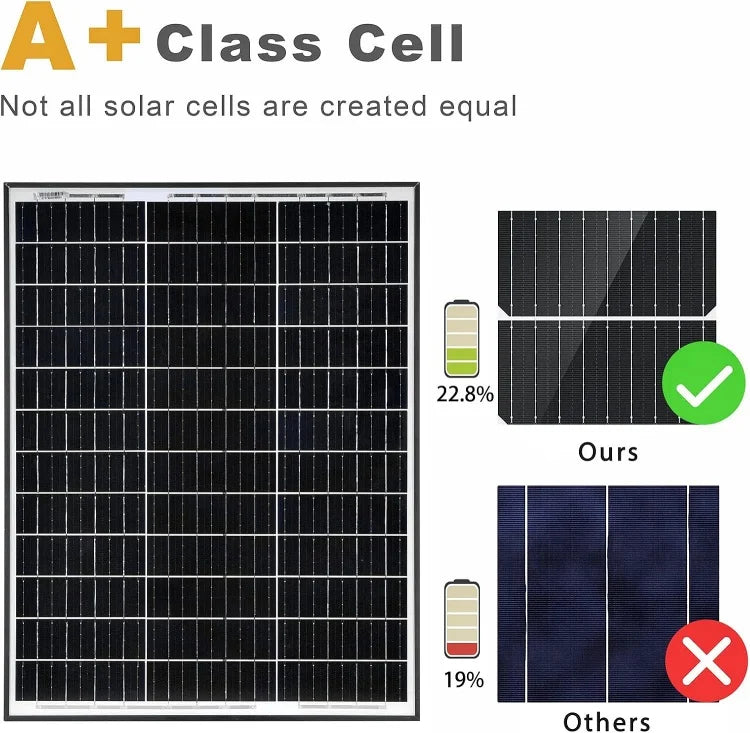 CE RoHS 12v 18v 24v Power PV Mono Solar Panels 50W 100W 300w 330w 350w 400w 500w Solar Panel Travel Kit
