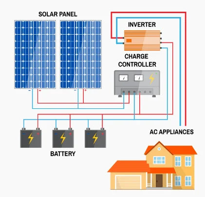Jinko Tiger Neo N-Type Solar Panel Price 585W 570W 575W 580W 600W 580 Watt N Type Monocrystalline Silicon Solar Panels PRIME RJ SOLAR PH
