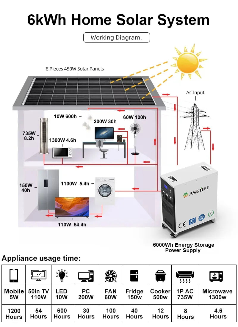 ASGOFT - 3000W Backup Home Outdoor Generators Power Bank for Ev / Lithium LiFePO4 Electric Battery 220V Solar Portable Power Station