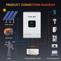 DATOU BOSS DT4855U 5.5kW Hybrid Solar Inverter 48V 5kVA Off-Grid Pure Sine Wave MPPT Home CE RoHS 1-Year Warranty