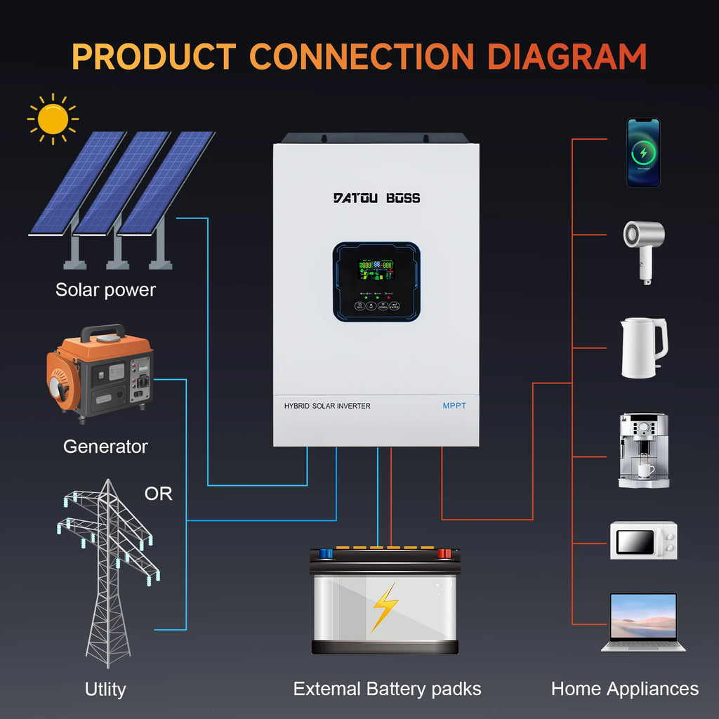 US Local Stock 5.5Kw Solar Hybrid Inverters 48V 5Kva Off Grid Hybrid Inverter Pure Sine Wave Solar Inverters with MPPT for Home