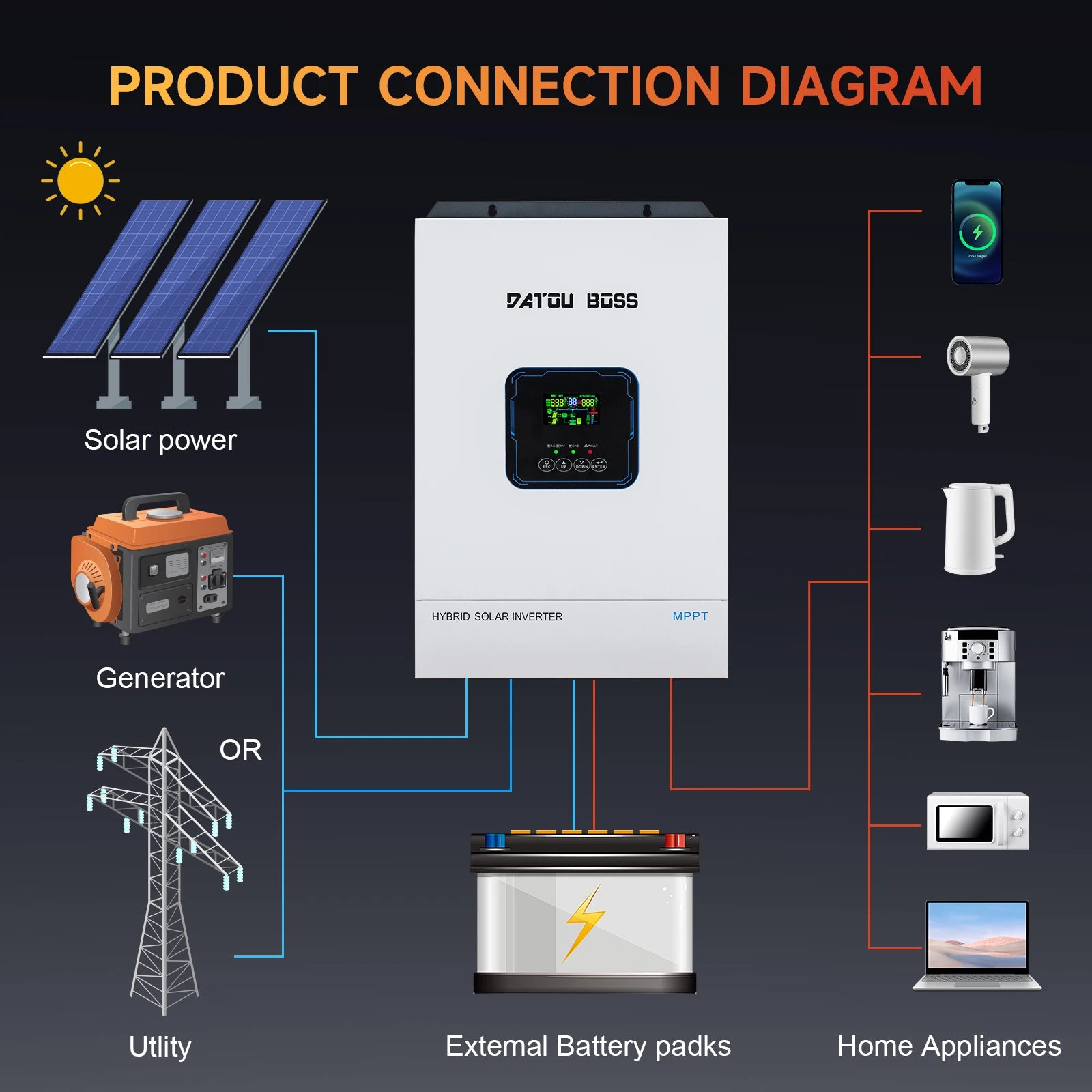 US Local Stock 5.5Kw Solar Hybrid Inverters 48V 5Kva Off Grid Hybrid Inverter Pure Sine Wave Solar Inverters with MPPT for Home