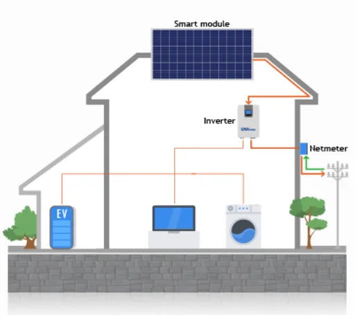 710W Complete Kit New Energy System Monocrystalline Home Use Solar Panel PRIME RJ SOLAR PH