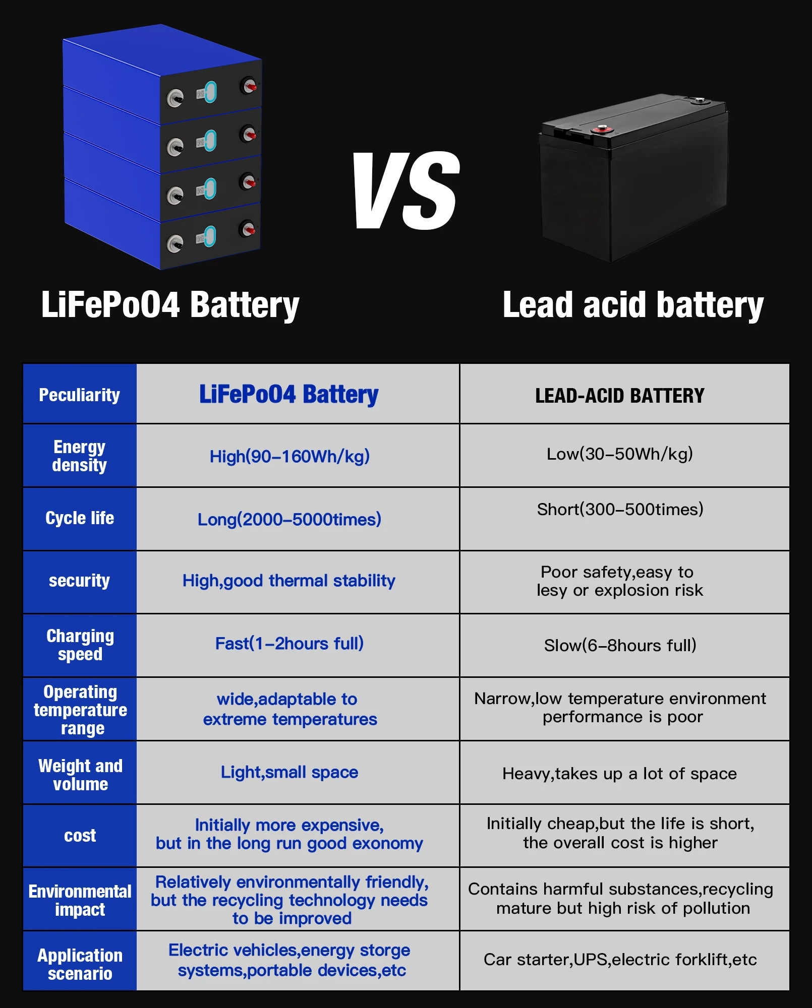 US & EU Warehouse Stock 3.2V LF280 280Ah Prismatic LiFePo4 Battery Cell High Performance Lithium Ion Prismatic Batteries