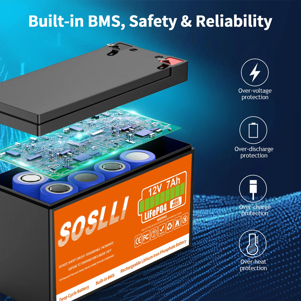 High-Efficiency SOSLLI 12.8V 8Ah Lithium Battery 102.4Wh for Portable Camping Fridge Small Cooler Energy Storage PRIME RJ SOLAR PH