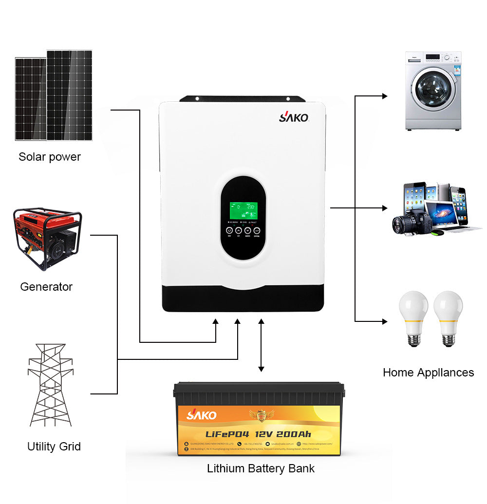SAKO Hybrid Solar Inverter Pure Sine Wave Controller 1KW 2KW 3KW 4KW 6KW 10KW 80A 120A PV 400V DC On / Off Grid Tie Inverter