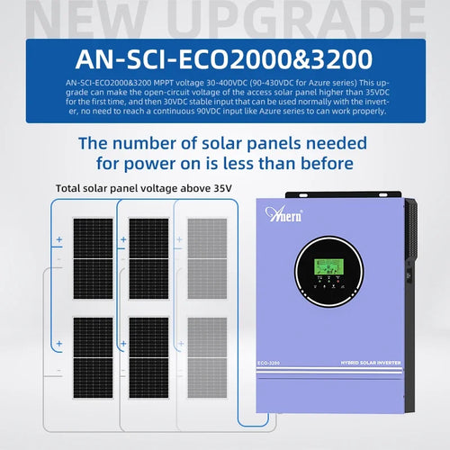 1600W 3000W Hybrid Solar Inverter 12V 24V 220V Pure Sine Wave Inverter Built in MPPT 80A Solar Charger Controller Max PV 400VDC PRIME RJ SOLAR PH