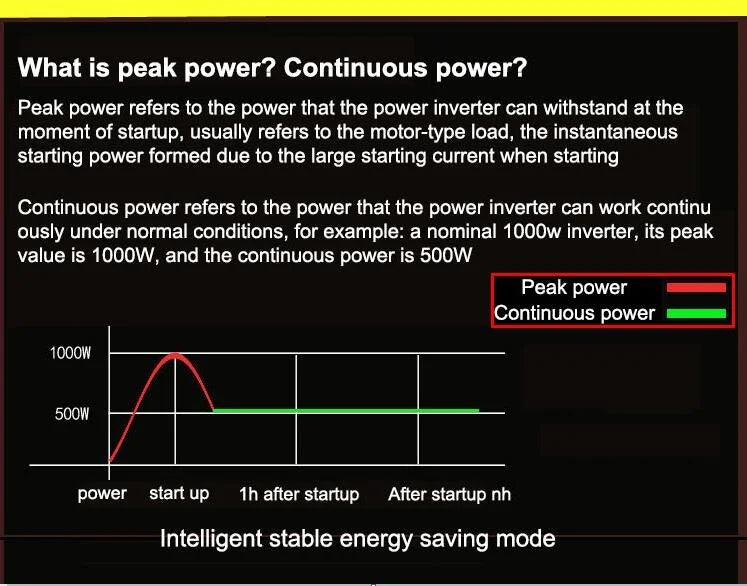 Pure Sine Wave Power Inverter 6000W 8000W DC 12V 24V 48V 60V 72V to AC 220V 60Hz Frequency Converter Dual Socket USB CE
