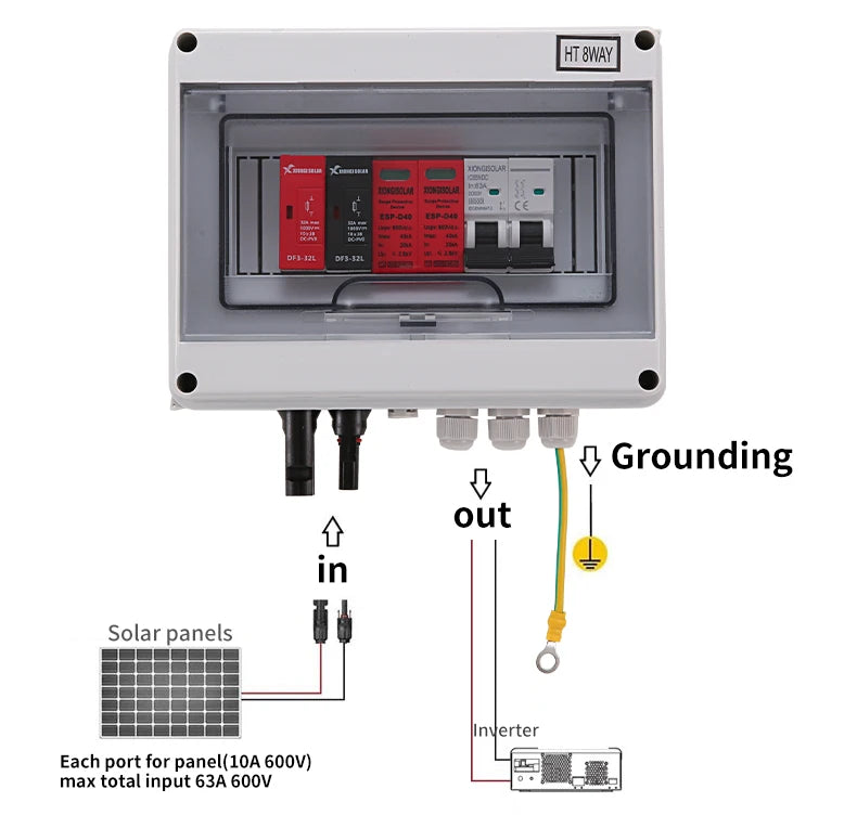 Solar photovoltaic PV Combiner Box With Lightning Protection 1 in 1 out DC 600V Fuse IP65 MCB SPD DB for Solar Panel  Box