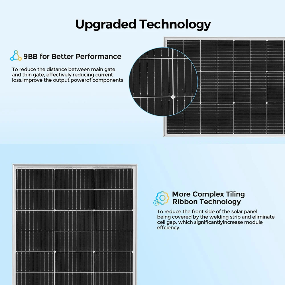 BOGUANG 150W 18V Lightweight Solar Panel Module PV Power Cell 12V Battery Charging Boat Caravan Grid Off-Grid CE FCC RoHS WEEE