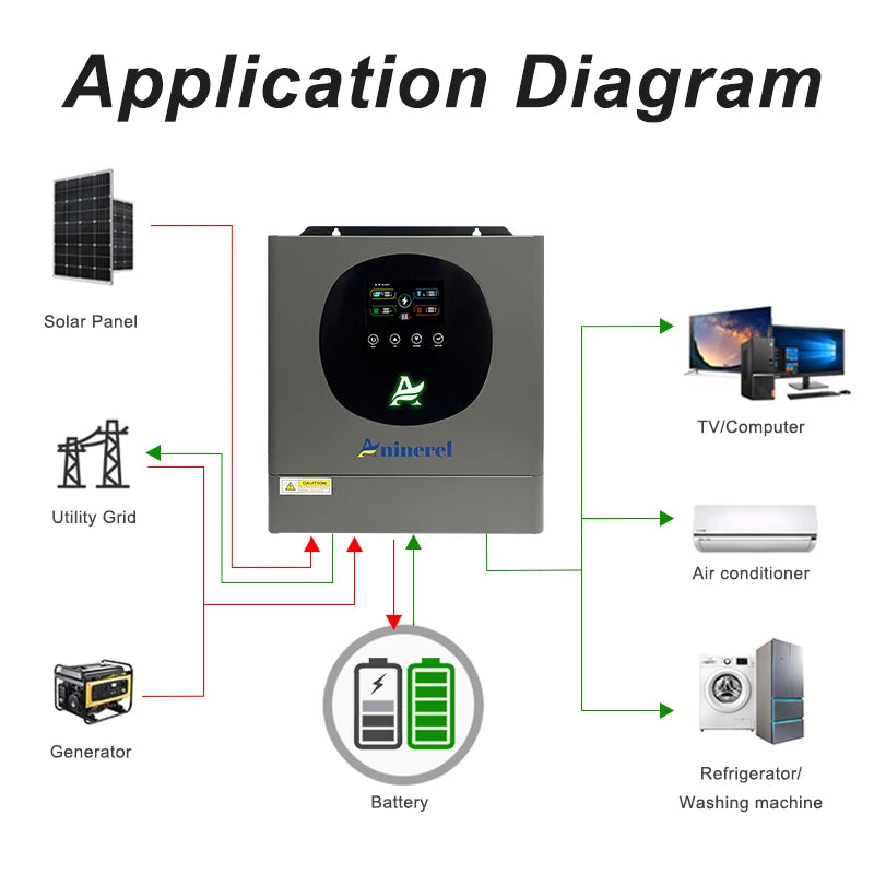 Aninerel 4.2KW Hybrid Solar Inverter 24V Dual Output Color LCD Display Off/On grid Inverter MPPT 100A With WiFi EU Shipping