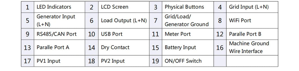 Getemete 6000W 48V 230Vac Pure Sine Wave Hybrid Inverter MPPT 135A Solar Charger Max PV Input Voltage 500VDC Off-Grid