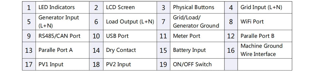 Getemete 6000W 48V 230Vac Pure Sine Wave Hybrid Inverter MPPT 135A Solar Charger Max PV Input Voltage 500VDC Off-Grid