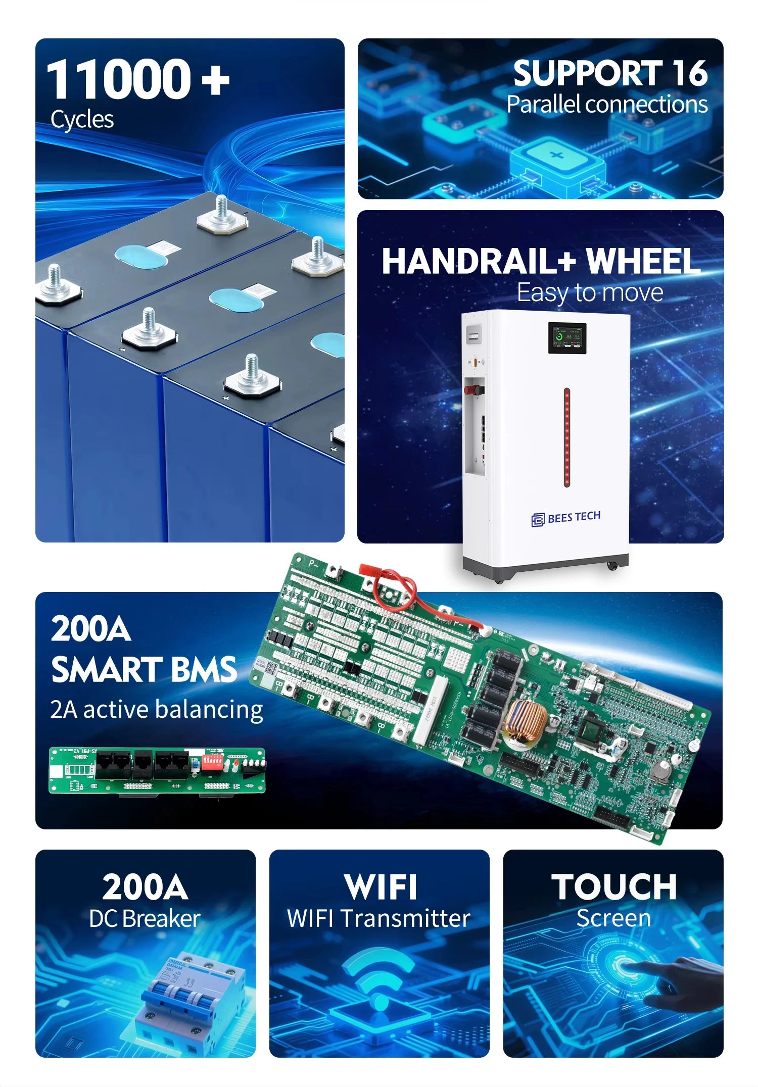 15kw 48v 51.2v Solar Panel System 10kw Solar Power System Complete Energy Solar Panel Kit PRIME RJ SOLAR PH