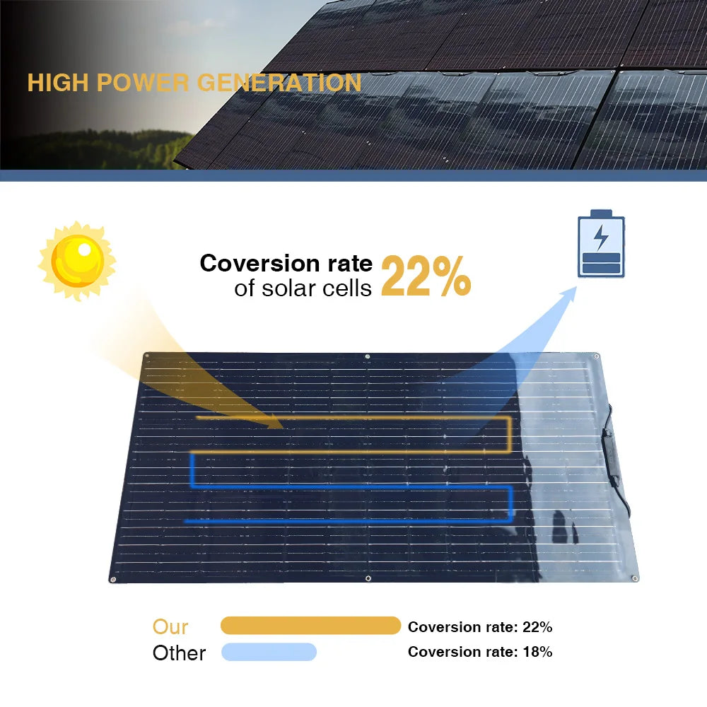 XINPUGUANG 100W 200W 300W 400W 500W Flexible Solar Panel 12V 24V DIY Photovoltaic Car Battery Balcony Boat House CE FCC RoHS WEEE