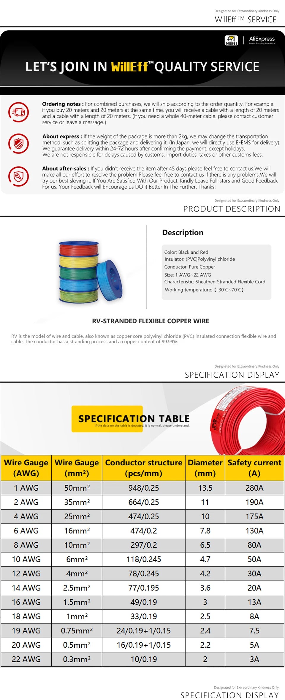 PVC Electric Cable Solid Pure Copper Wire Power Extension cable Car battery jumper wiring Electrical wires 1AWG 2AWG 4AWG 6AWG PRIME RJ SOLAR PH