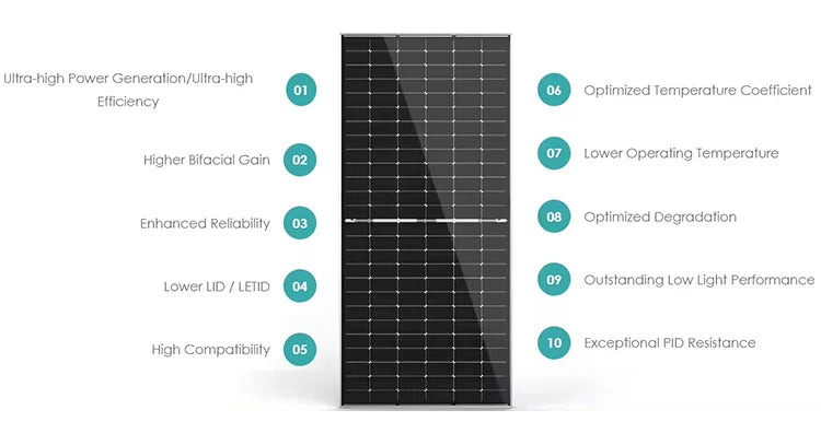 JINKO JKM605-625N-78HL4-BDV 605W 610W 615W 620W 625W NEO N-Type Bifacial Solar Panel TUV 30-Year Warranty