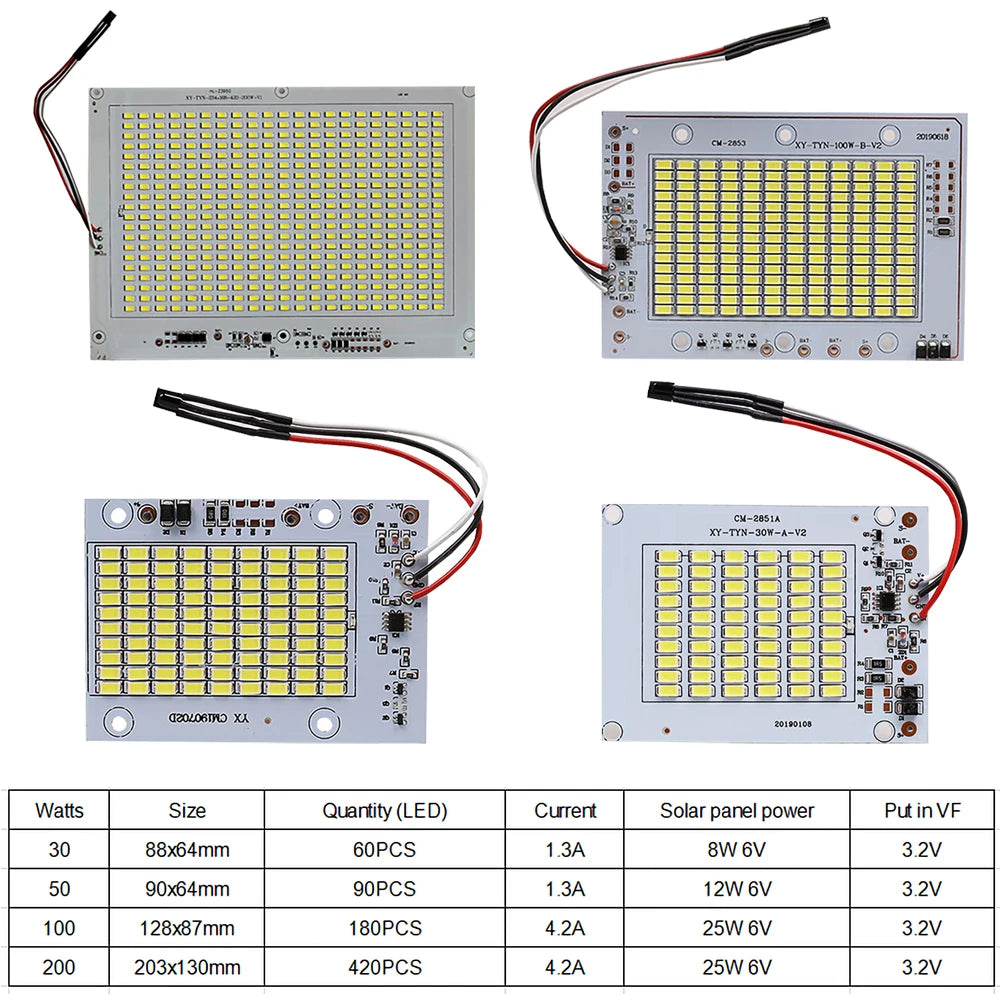 ICYYGO IC-30-200W Solar Floodlight Street Light 30W 50W 100W 200W Remote Control Home Garden 3V 3.2V CCC 36h+ Continuous Lighting