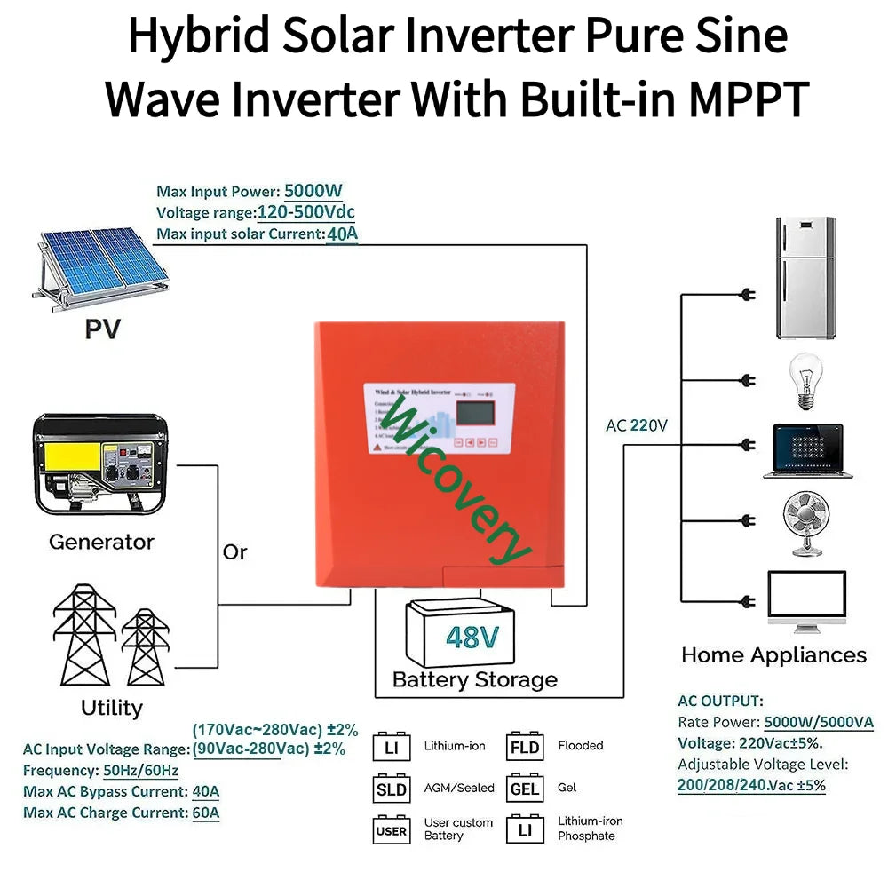 24V 48V 5KW 8KW 10KW 20KW Sine Wave Photovoltaic Inverse Control Integrated Machine Solar Hybrid Inverter with MPPT Controller