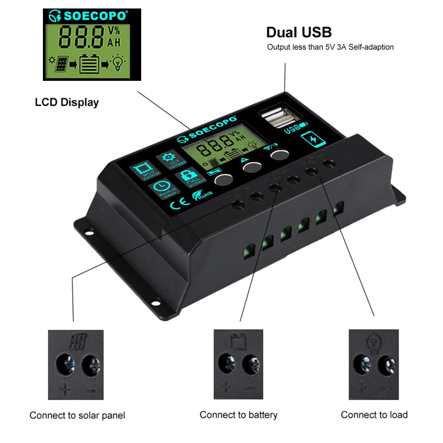 SOECOPO SEP-SP19 1200W Solar Panel Set 2 Portable 12V-18V Photovoltaic 100A Controller USB 5V Camping Devices Charging CE FCC RoHS