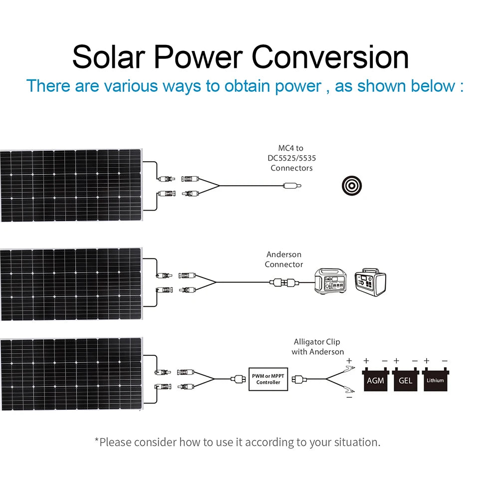 Rigid Glass Solar Panel 150W / 300W Monocrystalline Cell PV Photovoltaic Module 12v 24v Battery / plug and play system Home Car PRIME RJ SOLAR PH