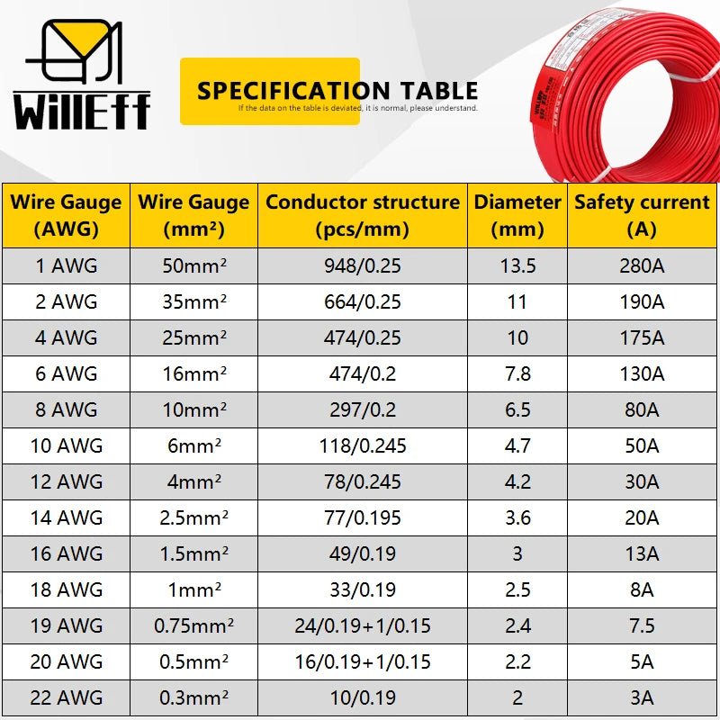 PVC Electric Cable Solid Pure Copper Wire Power Extension cable Car battery jumper wiring Electrical wires 1AWG 2AWG 4AWG 6AWG PRIME RJ SOLAR PH
