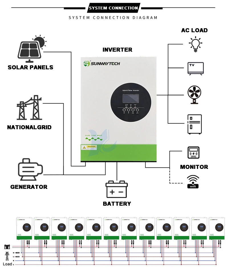 3KW 5KW 10KW Home Use Hybrid Solar Inverter Pure Sine Wave MPPT Inverters for LiFePO4 Lead Acid Battery Off and On Gird System