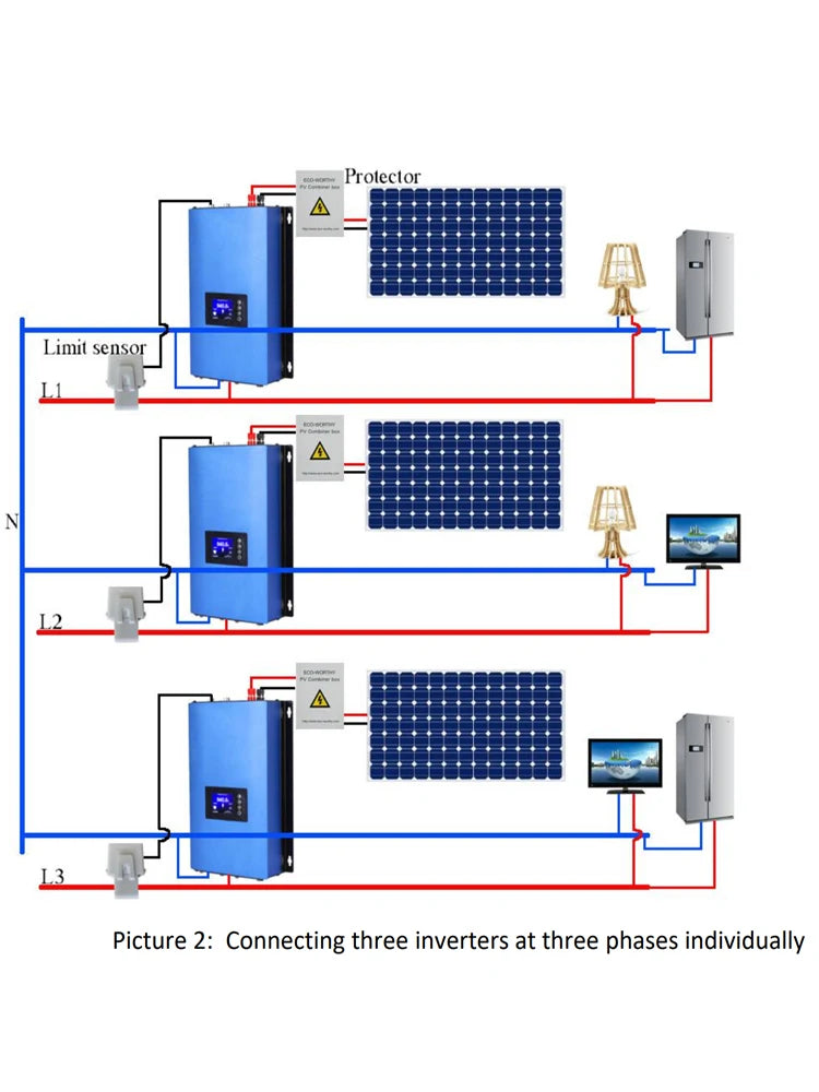 SUN1000W 2000W Solar Panels Battery on Grid Tie Inverter Limiter for Home PV Power System DC 22-65V/45-90V AC 90V-130V 190V-260V PRIME RJ SOLAR PH