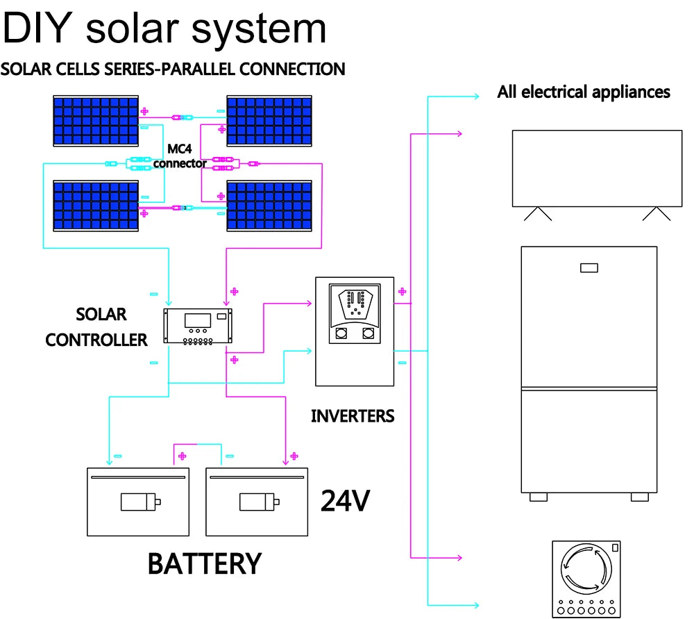 WUZECK Flexible Solar Panel kit 50 Watt  PV Module 100 Watt 12V 24V Solar cable Cell home outdoor Car Boat Battery camping trip PRIME RJ SOLAR PH