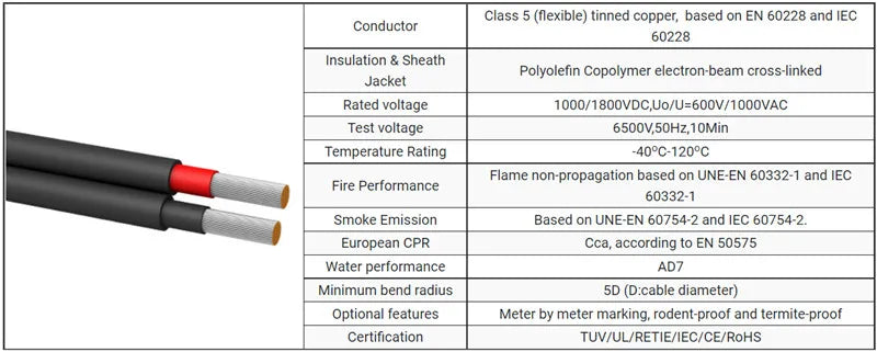 20 Meters 1500V Solar Photovoltaic Wire Red Black Single Core 4mm2/6mm2 12/10AWG Cable Tinned Copper XLPE Jacket for PV Panels PRIME RJ SOLAR PH