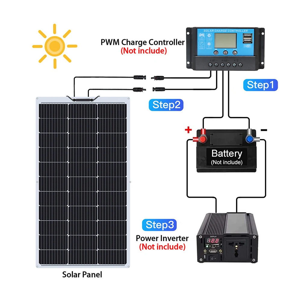 Semi- Flexible Solar Panel 150W 21.6V balcony photovoltaic PV 150 WATT CELL for home boat camper 12v /24V battery charger PRIME RJ SOLAR PH