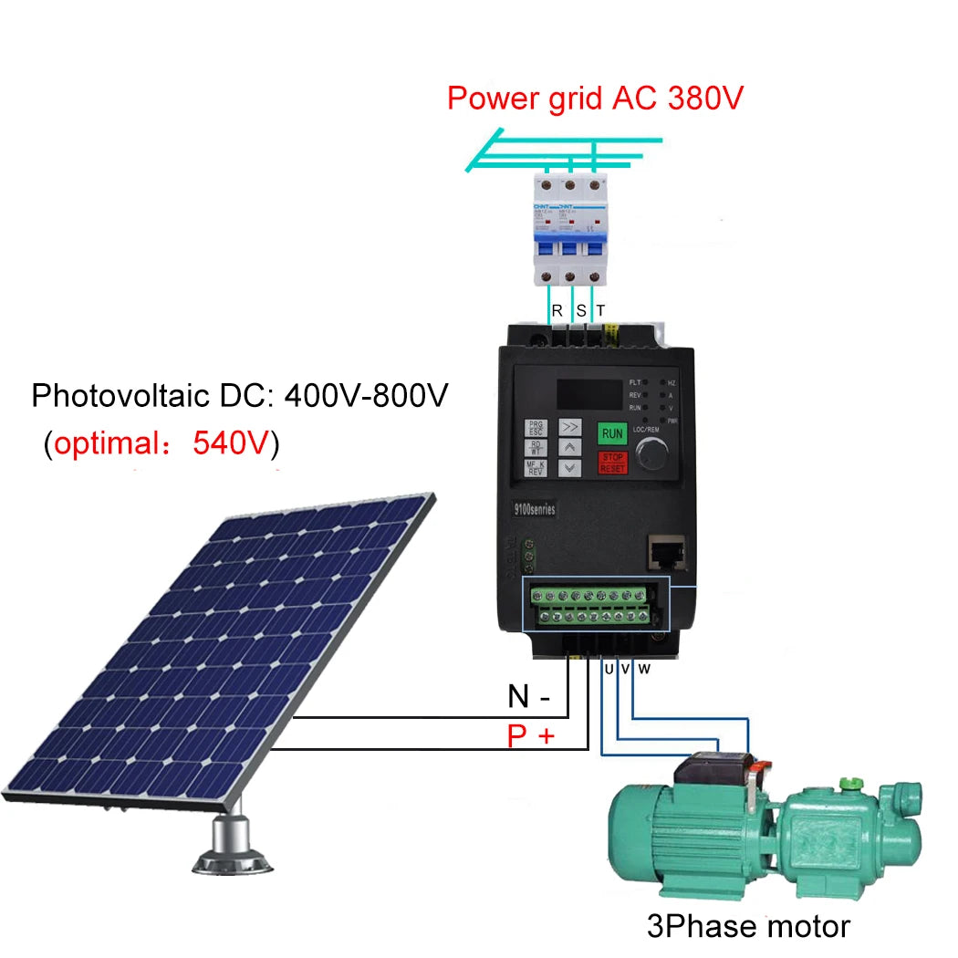 PV solar inverter DC to AC three-phase converter 380v 0.75/1.5/2.2/4/5.5/7.5/11kw with MPPT Control solar pump VFD PRIME RJ SOLAR PH