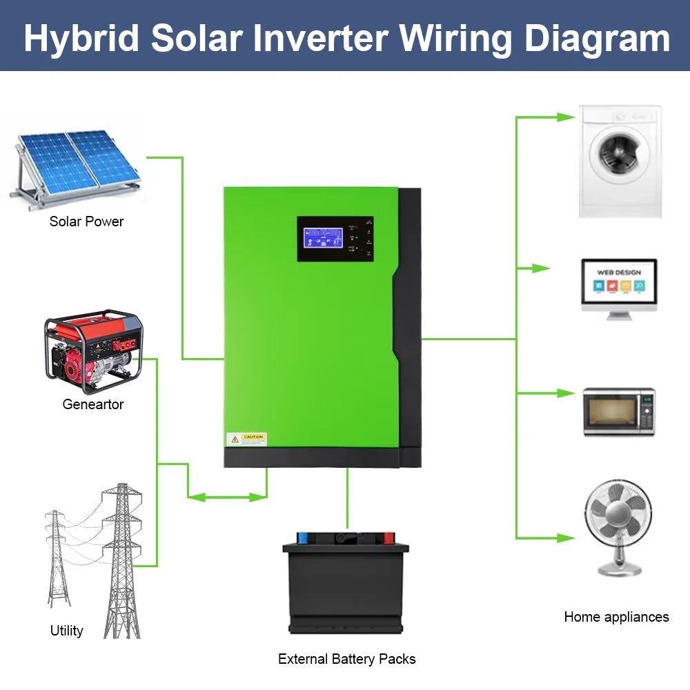 Solar Invert 3.5KW AC 220V DC 24VDC MPPT 110A 500VDC PV Input Pure Sine Wave Hybrid Invert 3500W with WIFI