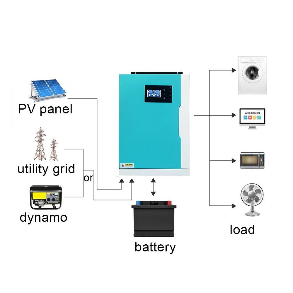 Solar Invert 3.5KW AC 220V DC 24VDC MPPT 110A 500VDC PV Input Pure Sine Wave Hybrid Invert 3500W with WIFI