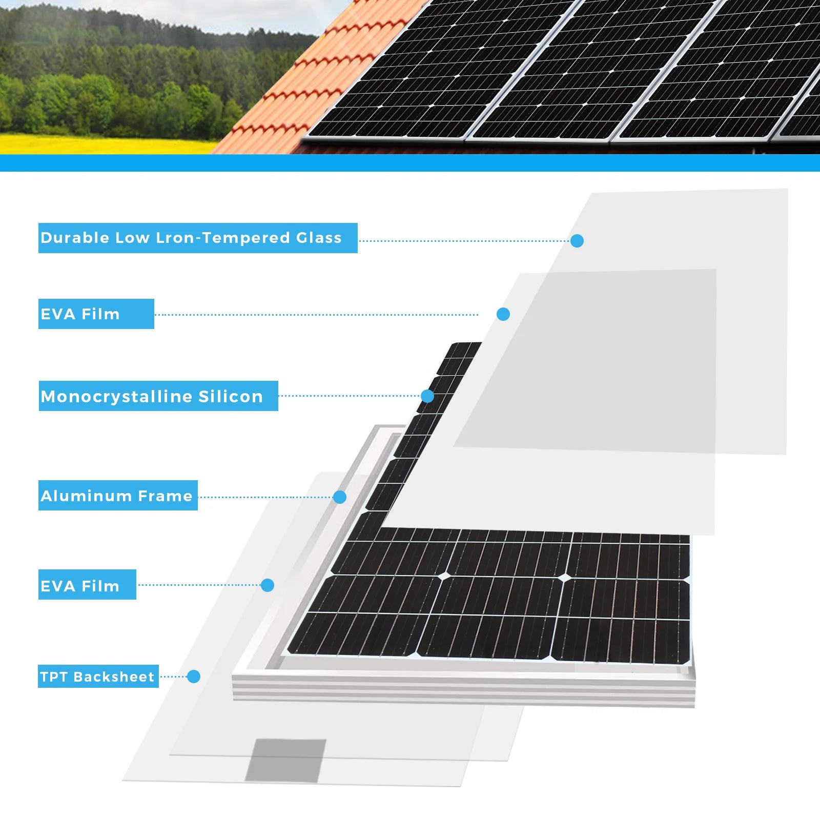 XINPUGUANG 100W 200W 500W 1000W 12V High-Efficiency Monocrystalline Solar Panel PV Module RV Marine Rooftop Farm Battery CE WEEE 24-Month Warranty