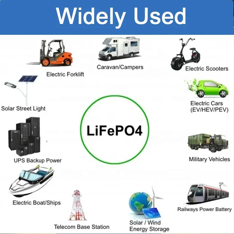 4pcs EV 280AH LiFePO4 (LFP) 3.2V Cells Battery (New Version LF280K with 6000cycles, Fully Matched)--Genuine Grade A