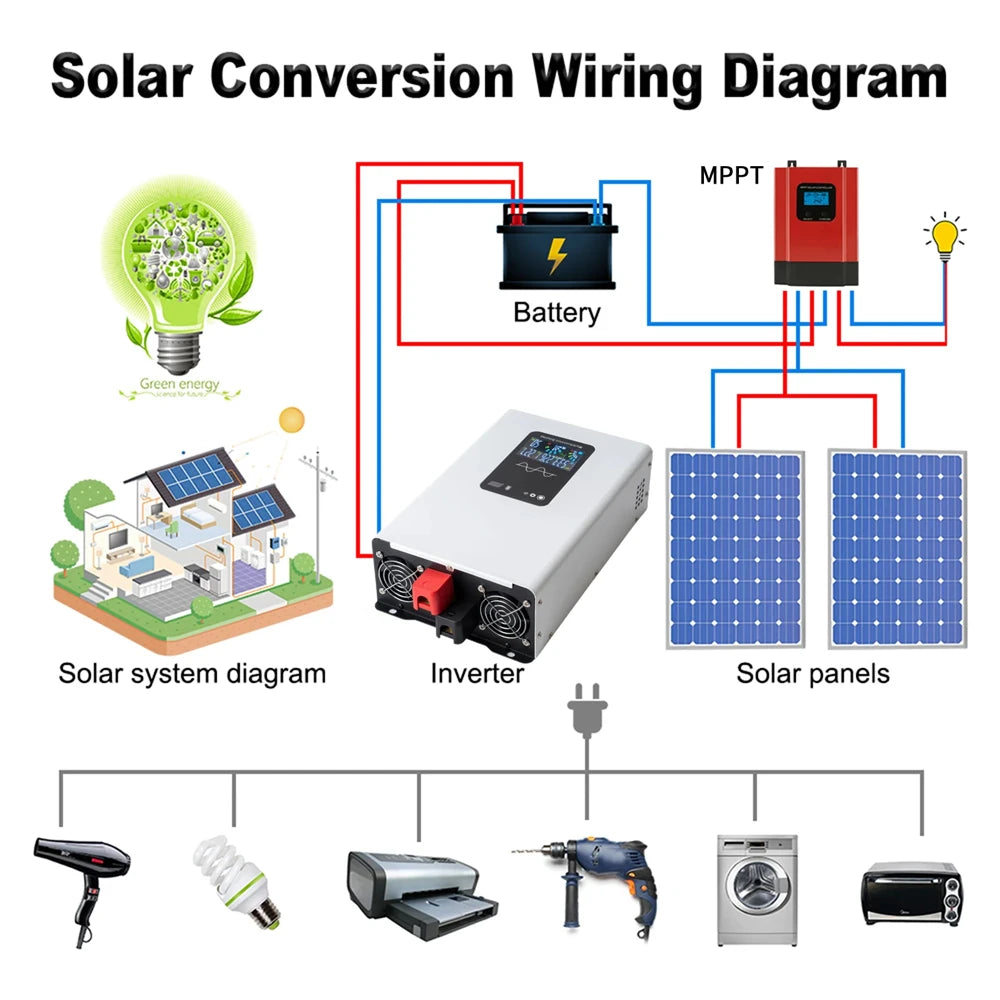 Pure Sine Wave Inverter 8000W 10000W 12000W DC 12V 24V 48V 60V 72V to AC 110V 220V Converter RV Vehicle Solar Inverter CE