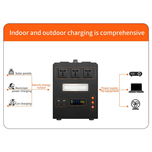1000W/1500W/2000W/3000W/ Portable Power Station, Pure Sine Wave MPPT Solar Generator with Solar Panel for RV Camping Off Grid