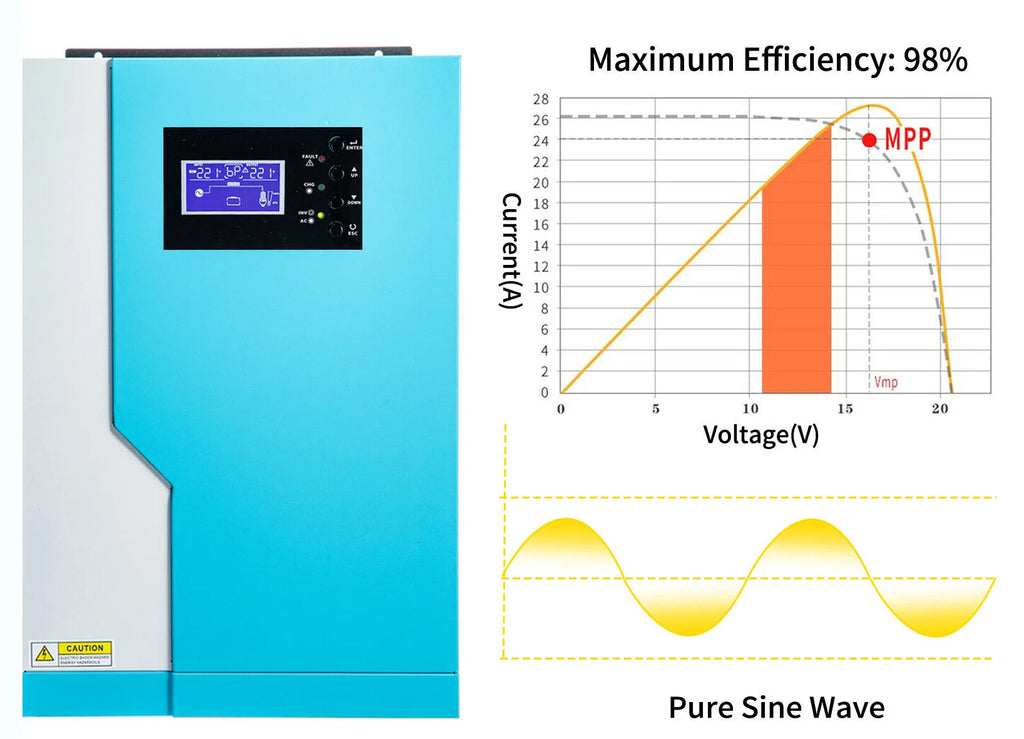 High Quality off Grid Single Phase 48vdc 5.5kva 5500watt 5.5kw Solar Hybrid Inverter With MPPT
