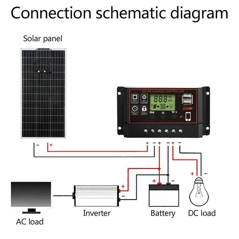 LUXUGLOW 20W-1000W Solar Panel 12V Solar Cell 100A Controller for Phone RV Car MP3 PAD Outdoor Camping Battery Charger Supply