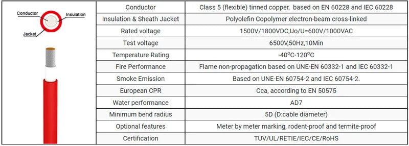 20 Meters 1500V Solar Photovoltaic Wire Red Black Single Core 4mm2/6mm2 12/10AWG Cable Tinned Copper XLPE Jacket for PV Panels PRIME RJ SOLAR PH