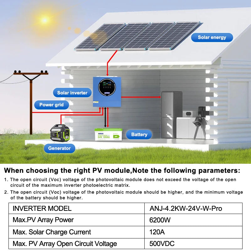 4.2KW 24V Dual Output Hybrid Solar Inverter On-grid/Off-grid Pure Sine Wave 50Hz Built-in Wifi & 100A MPPT For PV 500V BMS RS485