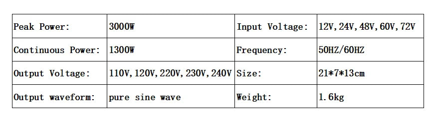 Pure Sine Wave Solar Inverter 1000W 2000W 3000W 24V 220V Off Grid PV 12V 48V 36V DC to 120V 230V 240V AC Home Appliance 50/60Hz PRIME RJ SOLAR PH