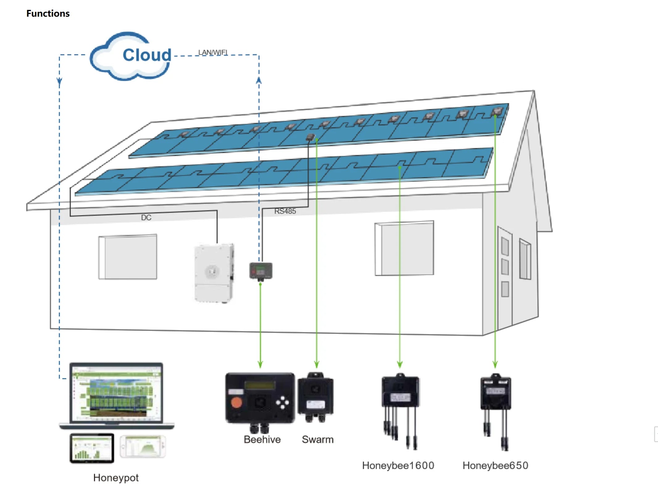 Heliotec 650/850/1600W PV Power Optimizer MPPT 12V-75V Input Ip68 Real-time Solar Panel Monitoring Voltage-Limiting Anti-Hotspot