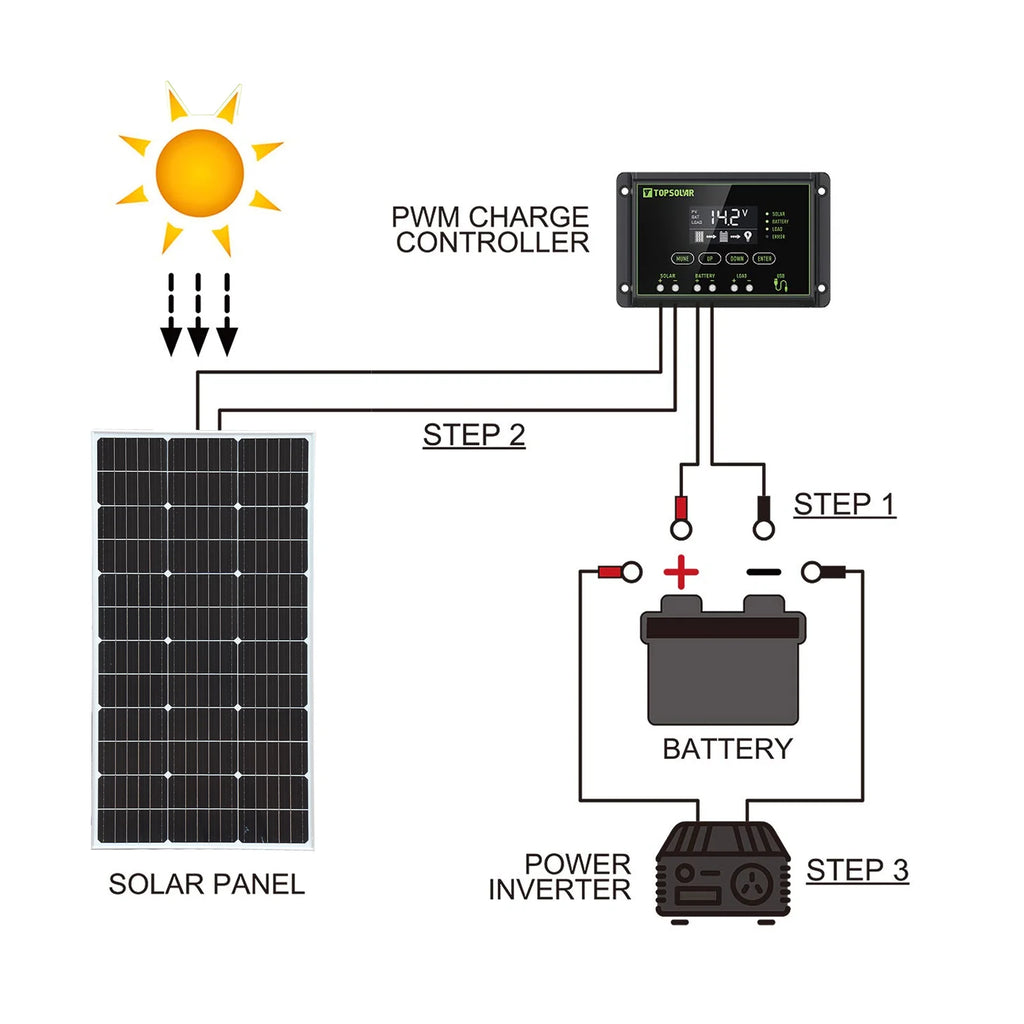 WUZECK 100W 200W Glass Solar Panel 18V PV Module Photovoltaic Cell 12V 24V Battery Car Boat RV Home CE FCC RoHS WEEE