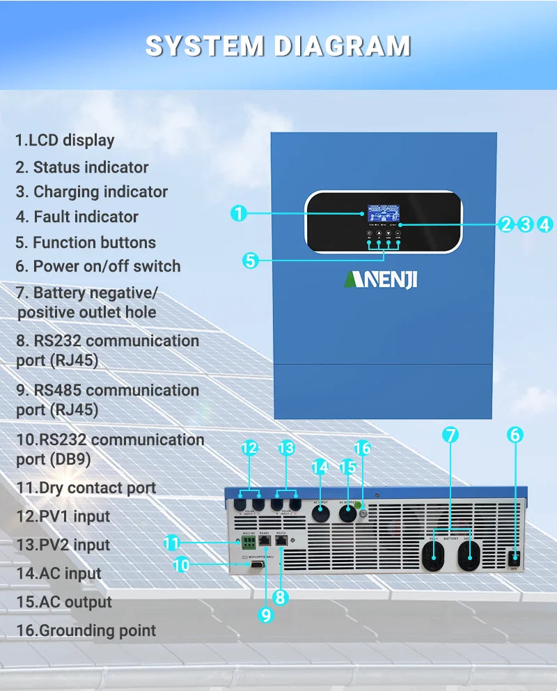 11KW Hybrid Solar Inverter 48V MPPT Photovoltaic On/Off Grid Inverter 220VAC PV 500V Built-in 160A Solar Charge Controller