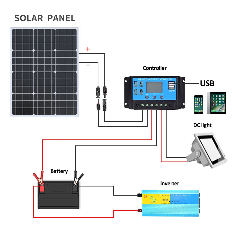 6000W 3kW Solar Panel 18V High Efficiency Flexible Portable Power Bank Outdoor Home RV Camping Battery Charging CE FCC